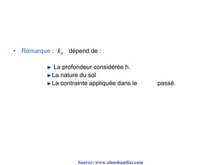 • Remarque : dépend de :
La profondeur considérée h.
La nature du sol
La contrainte appliquée dans le passé.
0k
Source: www.almohandiss.com
 