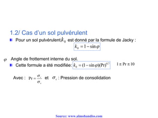 1.2/ Cas d’un sol pulvérulent
Pour un sol pulvérulent, est donné par la formule de Jacky :
Angle de frottement interne du sol.
Cette formule a été modifiée:
Avec : et : Pression de consolidation
0k
sin10 k

7.0
0 )(Pr)sin1( k 10Pr1 
v
c


Pr c
Source: www.almohandiss.com
 