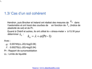 1.3/ Cas d’un sol cohérent
Hendron, puis Brocker et Ireland ont réalisé des mesures de dans
l’oedomètre et ont tracé des courbes de en fonction de (Indice de
plasticité de sol) et de Pr.
Quand à Chérif et autres, ils ont utilisé le « stress-meter » à l’U.W pour
déterminer :
Avec :
: 0.00745(LL-20)+log(0.08)
: 0.00275(LL-20)+log(0.54)
Pr : Rapport de surconsolidation
LL : Limite de liquidité
0k
0k
pI


)1(Pr0  k
0k
Source: www.almohandiss.com
 