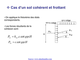  Cas d’un sol cohérent et frottant
H
P1c
δ
δ
Paγ
P2c
H1=c cotgφ
q=c cotgφ
• On applique le théorème des états
correspondants.
• Les forces résultants de la
cohésion sont:
HgckP acc .cot..1 
HgcP c .cot.2 
Source: www.almohandiss.com
 