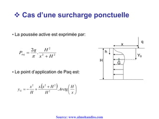  Cas d’une surcharge ponctuelle
G
Yg
q
x
h
H
• La poussée active est exprimée par:
• Le point d’application de Paq est:
22
2
.
2
Hx
Hq
Paq



  






x
H
Arctg
H
Hxx
H
x
yG .
.
2
222
Source: www.almohandiss.com
 