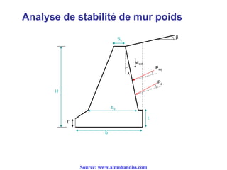Analyse de stabilité de mur poids
Sv
t’
wsol
t
H
b
β
Paq
Pa
λ
bv
Source: www.almohandiss.com
 