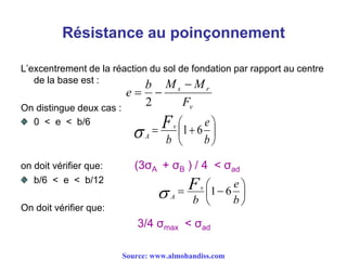 Résistance au poinçonnement
L’excentrement de la réaction du sol de fondation par rapport au centre
de la base est :
On distingue deux cas :
0 < e < b/6
on doit vérifier que: (3σA + σB ) / 4 < σad
b/6 < e < b/12
On doit vérifier que:
3/4 σmax < σad
v
rs
F
MMb
e


2







b
e
b
Fv
A
61







b
e
b
Fv
A
61
Source: www.almohandiss.com
 