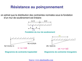 Résistance au poinçonnement
on admet que la distribution des contraintes normales sous la fondation
d’un mur de soutènement est linéaire
b/ 2b / 2
x e
N
N(1+6.2/b) / b
N(1-6.2/b)/b
0 < e < b/6
2N / 3(b/2-2)
3d
b/6 < e < b/2
Fondation du mur de soutènement
Diagramme de contrainte trapézoïdal Diagramme de contrainte triangulaire
Source: www.almohandiss.com
 