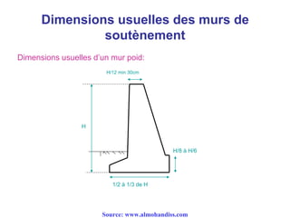 Dimensions usuelles des murs de
soutènement
Dimensions usuelles d’un mur poid:
H/8 à H/6
1/2 à 1/3 de H
H
H/12 min 30cm
Source: www.almohandiss.com
 