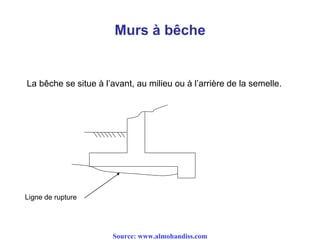 Murs à bêche
La bêche se situe à l’avant, au milieu ou à l’arrière de la semelle.
Ligne de rupture
Source: www.almohandiss.com
 