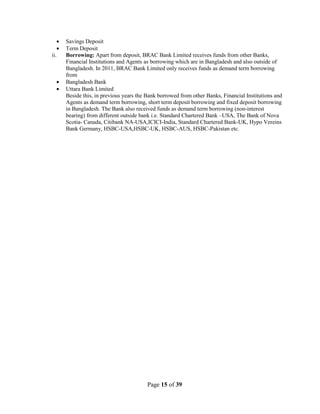 Page 15 of 39
Savings Deposit
Term Deposit
ii. Borrowing: Apart from deposit, BRAC Bank Limited receives funds from other Banks,
Financial Institutions and Agents as borrowing which are in Bangladesh and also outside of
Bangladesh. In 2011, BRAC Bank Limited only receives funds as demand term borrowing
from
Bangladesh Bank
Uttara Bank Limited
Beside this, in previous years the Bank borrowed from other Banks, Financial Institutions and
Agents as demand term borrowing, short term deposit borrowing and fixed deposit borrowing
in Bangladesh. The Bank also received funds as demand term borrowing (non-interest
bearing) from different outside bank i.e. Standard Chartered Bank –USA, The Bank of Nova
Scotia- Canada, Citibank NA-USA,ICICI-India, Standard Chartered Bank-UK, Hypo Vereins
Bank Germany, HSBC-USA,HSBC-UK, HSBC-AUS, HSBC-Pakistan etc.
 