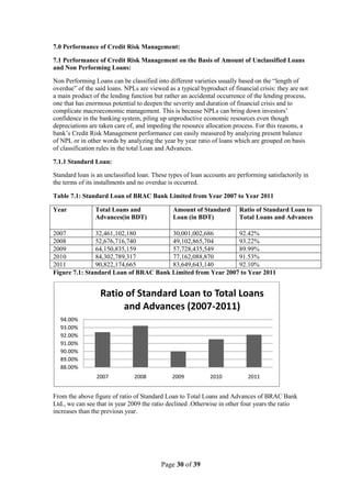 Page 30 of 39
7.0 Performance of Credit Risk Management:
7.1 Performance of Credit Risk Management on the Basis of Amount of Unclassified Loans
and Non Performing Loans:
Non Performing Loans can be classified into different varieties usually based on the “length of
overdue” of the said loans. NPLs are viewed as a typical byproduct of financial crisis: they are not
a main product of the lending function but rather an accidental occurrence of the lending process,
one that has enormous potential to deepen the severity and duration of financial crisis and to
complicate macroeconomic management. This is because NPLs can bring down investors‟
confidence in the banking system, piling up unproductive economic resources even though
depreciations are taken care of, and impeding the resource allocation process. For this reasons, a
bank‟s Credit Risk Management performance can easily measured by analyzing present balance
of NPL or in other words by analyzing the year by year ratio of loans which are grouped on basis
of classification rules in the total Loan and Advances.
7.1.1 Standard Loan:
Standard loan is an unclassified loan. These types of loan accounts are performing satisfactorily in
the terms of its installments and no overdue is occurred.
Table 7.1: Standard Loan of BRAC Bank Limited from Year 2007 to Year 2011
Year Total Loans and
Advances(in BDT)
Amount of Standard
Loan (in BDT)
Ratio of Standard Loan to
Total Loans and Advances
2007 32,461,102,180 30,001,002,686 92.42%
2008 52,676,716,740 49,102,865,704 93.22%
2009 64,150,835,159 57,728,435,549 89.99%
2010 84,302,789,317 77,162,088,870 91.53%
2011 90,822,174,665 83,649,643,140 92.10%
Figure 7.1: Standard Loan of BRAC Bank Limited from Year 2007 to Year 2011
From the above figure of ratio of Standard Loan to Total Loans and Advances of BRAC Bank
Ltd., we can see that in year 2009 the ratio declined .Otherwise in other four years the ratio
increases than the previous year.
88.00%
89.00%
90.00%
91.00%
92.00%
93.00%
94.00%
2007 2008 2009 2010 2011
Ratio of Standard Loan to Total Loans
and Advances (2007-2011)
 