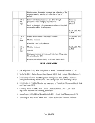 Page 39 of 39
Final reminder demanding payments and informing of the
consequences i.e. warning of legal action in case of
default.
6 180 to
269
days
Borrower to be transferred to SAM & CI through
prescribed format with proper justification
Letter to Guarantor referring to above efforts seeking their
cooperation/asking for adjustments
Corporate
Banking
Division
SAM & CI, WB
& MB
7 270 to
329
days
Review all documents (internally/Externally)
Meet the customer
Classified Loan Review Report
SAM & CI, WB
& MB
8 330 to
420
days
Meet the customer
Site visit
Strategy preparation for reschedule/exist/case filling under
NI Act and Artha RIN
Circulate the defaulter names to different Banks/NBFI
SAM & CI, WB
& MB
BIBLIOGRAPHY
1. R.S. Raghavan. (2003). Risk Management in Banks. Chartered Accountant, 841-851.
2. Molla, N. (2011). Rating Report (Surveillance): BRAC Bank Limited. CRAB Rating, 45.
3. Focus Group on Credit Risk Management of Bangladesh Bank. (2005). Credit Risk
Management: Industry Best Practices. Dhaka: Bangladesh Bank Publishing Service.
4. E. R. Fiedler. (1971).The Meaning and Importance of Credit Risk. Measures of Credit Risk
and Experience, 10-18.
5. Company Profile of BRAC Bank Limited. (2011). Retrieved April 17, 2012 from
http://www.bracbank.com/company_profile.php
6. Annual report 2010 of BRAC Bank Limited. (2011). Credit Risk Management, 91-94.
7. Annual report 2007-2011of BRAC Bank Limited. Notes to the Financial Statement.
 