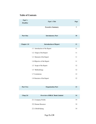 Page 5 of 39
Table of Contents
Topic’s
Headline
Topic’s Title Page
Executive Summary 9
Part One Introductory Part 10
Chapter 1.0 Introduction of Report 11
1.1 Introduction of the Report 11
1.2 Origin of the Report 11
1.3 Rational of the Report 11
1.4 Objective of the Report 11
1.5 Scope of the Report 12
1.5 Methodology 12
1.7 Limitations 12
1.8 Structure of the Report 12
Part Two Organization Part 13
Chap 2.0 Overview of BRAC Bank Limited 14
2.1.Company Profile 14
2.2.Human Resource 14
2.3.CRAB Rating 14
 