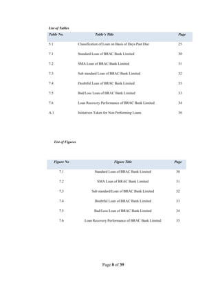 Page 8 of 39
List of Tables
Table No. Table’s Title Page
5.1 Classification of Loan on Basis of Days Past Due 25
7.1 Standard Loan of BRAC Bank Limited 30
7.2 SMA Loan of BRAC Bank Limited 31
7.3 Sub standard Loan of BRAC Bank Limited 32
7.4 Doubtful Loan of BRAC Bank Limited 33
7.5 Bad/Loss Loan of BRAC Bank Limited 33
7.6 Loan Recovery Performance of BRAC Bank Limited 34
A.1 Initiatives Taken for Non Performing Loans 38
Figure No Figure Title Page
7.1 Standard Loan of BRAC Bank Limited 30
7.2 SMA Loan of BRAC Bank Limited 31
7.3 Sub standard Loan of BRAC Bank Limited 32
7.4 Doubtful Loan of BRAC Bank Limited 33
7.5 Bad/Loss Loan of BRAC Bank Limited 34
7.6 Loan Recovery Performance of BRAC Bank Limited 35
List of Figures
 