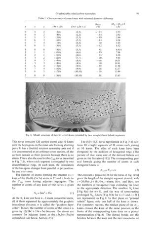 Graphitizable coiled carbon nanotubes                                     91
                         Table 1. Characteristics of some knees with minimal diameter difference




            0        3        2                                                  - 15.5                 2.53
            0        4        2                                                    13.4                 2.92
            0        5        3                                                   - 3.9                 3.99
            0        6        3                                                    13.4                 4.38
            0        7        4                                                     1.o                 5.45
            0        8        5                                                   - 8.2                 6.52
            1        0        0                                                     3.8              6.914
            1        1        1                                                   - 3.9              7.98
            1        2        1                                                     5.5              8.38
            1        3        2                                                   - 1.0              9.44
            1        4        3                                                   - 6.6             10.51
            1        5        3                                                     1.o             10.91
            1        6        4                                                   - 3.9             11.98
            1        7        4                                                     2.6             12.37
            1        8        5                                                   - 1.9             13.44
            2        0        0                                                     3.8             13.83




             Fig. 6. Model structure of the (8,l)-(6,4) knee extended by two straight chiral tubule segments.

This torus contains 520 carbon atoms and 10 knees                 The (9,O)-( 5,s) torus represented in Fig. 7( b) con-
with the heptagons on the inner side forming abutting          tains 10 straight segments of 38 atoms each joining
pairs. It has a fivefold rotation symmetry axis and if         at 10 knees. The sides of each knee have been
it is disconnected at an arbitrary cross section, all the      elongated by the addition of hexagonal rings. (The
carbons remain at their position because there is no           picture of that torus and of the derived helices are
strain. This is also the case for the C9,,,, torus presented   given in the literature[ 111.) The corresponding gen-
in Fig. 7(b), where each segment is elongated by two           eral formula giving the number of atoms in such
circumferential rings. At each knee, the orientation           elongated knees is:
of the hexagons changes from parallel to perpendicu-
lar and vice versa.                                                                  N,,== N ,   + cn              (2)
    The number of atoms forming the smallest n = l             The constant c [equal to 38 for the torus of Fig. 7 (b)]
knee of the (9n,0)-(5n,5n) series is 57 and it leads to        gives the length of the straight segment desired, with
the C520 torus having adjacent heptagons. The                                +
                                                               c =20(Hex,) 18(Hexii) where, Hex, and Hexi, are
number of atoms of any knee of that series is given            the numbers of hexagonal rings extending the knee
by:                                                            in the appropriate direction. The smallest N , knee
                                                               [Fig. 8(a) for n = l ] , and the way of constructing
                                  +
                     N , = 24n2 33n                     (1)    prolonged N,,c knees [Fig. 8(b) for n = 1 and c = 381
As the N , knee can have n - 1 inner concentric knees,         are represented in Fig. 8. In that plane or “pressed
all of them separated by approximately the graphite            tubule” figure, only one half of the knee is shown.
interplanar distance, n is called the “graphite layer          For symmetry reasons, the median plane of the N,,c
order”. In fact, the number of atoms of the torus n is         knees crosses the knee at the same position as the
given by 10(24n2+33n-5n) because 10n atoms are                 limits of the corresponding knee does on a planar
common for adjacent knees at the (5n,5n)-( 5n,5n)              representation (Fig. 8). The dotted bonds are the
connection (see below, Section 2.5).                           borders between the knee and the next nanotubes or
 