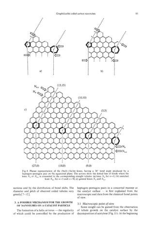 Graphitizable coiled carbon nanotubes                                     93

                                ,
                                I                                                         ,
                                                                                          ,
                            #
                                ,
                                                                                      I
                        0

                                                                                  ,
                                                                                  8




                                     I
                                     I
                                     I
                                     I                                 I                         I
                                     I                                                           I
                                     I                                 I                         I
                                     I                                 I                         I
                                     I                                                           I
                                     I                                 I                         I
                                     I
                                     I
                                                                       I              b)         I
                                                                                                 I
                                     I                                 I                         I




       Fig. 8. Planar representation of the (9n,0)-(5n,5n) knees, having a 36" bend angle produced by a
       heptagon-pentagon pair on the equatorial plane. The arrows show the dotted line of bonds where the
       knee N , or Nn,cis connected to the corresponding straight tubules: (a) knee N , for n = 1; (b) stretched
                             knee     for n= 1 and c=38; (c) general knees N , and N , , c .


sections and by the distribution of bond shifts. The         heptagon-pentagon pairs in a concerted manner a t
diameter and pitch of observed coiled tubules vary           the catalyst surface    is first explained from the
                                                                                      ~




greatlyC7-121.                                               macroscopic and then from the chemical bond points
                                                             of view.
3. A POSSIBLE MECHANISM FOR THE GROWTH
                                                             3.1   kfQCrOSCOpiC   point o view
                                                                                         f
   OF NANOTUBES ON A CATALYST PARTICLE
                                                                Some insight can be gained from the observation
   The formation of a helix or torus -the regularity         of tubule growth on the catalyst surface by the
of which could be controlled by the production of            decomposition of acetylene (Fig. 11).At the beginning
 