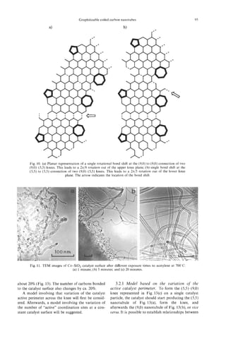 Graphitizable coiled carbon nanotubes                                        95

                    a)

                                                  .-




       Fig. 10. (a) Planar representation of a single rotational bond shift at the (9,O) to (9,O) connection of two
       (9,0t(5,5) knees. This leads to a 2n/9 rotation out of the upper knee plane; (b) single bond shift at the
       (5,5) to (5,s) connection of two (9,O)-(5,5) knees. This leads to a 2n/5 rotation out of the lower knee
                                plane. The arrow indicates the location of the bond shift.




       Fig. 11. TEM images of Co-SO, catalyst surface after different exposure times to acetylene at 700°C:
                                 (a) 1 minute; (b) 5 minutes; and (c) 20 minutes.


about 20% (Fig. 13). The number of carbons bonded                3.2.1 Model based on the variation of the
to the catalyst surface also changes by ca. 20%.              active catalyst perimeter. To form the ($5)-(9,O)
   A model involving that variation of the catalyst           knee represented in Fig. 13(c) on a single catalyst
active perimeter across the knee will first be consid-        particle, the catalyst should start producing the ( 5 3 )
ered. Afterwards, a model involving the variation of          nanotubule of Fig. 13(a), form the knee, and
the number of “active” coordination sites at a con-           afterwards the (9,O) nanotubule of Fig. 13(b), or oice
stant catalyst surface will be suggested.                     versa. It is possible to establish relationships between
 