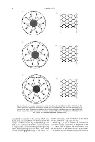 98                                                  A. FONSECAal.
                                                            et




       Fig. 15. Growth of a (5n,5n) tubule on the catalyst surface, illustrated by that of the (5,5) tubule. The
       central grey circle represents the catalyst particle with 10 coordination sites, and the small grey circles
       represent the other 10 catalyst coordination sites. The normal and bold lines represent single and double
       bonds, respectively, while coordinative bonds are represented by dotted lines [(a), (b) and (c)]; (a'), ( b )
                                  and (c') are the corresponding planar representations.



sites already coordinated to the growing tubule and,           Further arriving C2 units will behave as the latter
finally, they are inserted between the tubule and the          one did, and so on [Fig. 15(c) and (c')].
catalyst coordination sites Fig. 15(b) and (b)]. This              From Fig. 15, it can be seen that 20 coordination
leads to the formation of the first additional crown           sites of the catalyst are involved in the growth of the
of perpendicular six membered rings to the growing             (5,5) tubule, and in general, 20n coordination sites
tubule. In this growing structure, the C2 units arrive         will be involved in the growth of the ( 5 4 5 4 tubule.
and are inserted perpendicularly to the tubule axis.           It is obvious that the related catalyst particle must
 