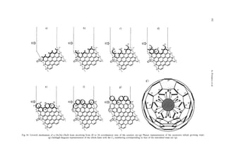 ,
                                                  t
                                                  I
                                                  I
                                                  I
                                                  I
                                                  I
                                                  I
                                                  I

              I                  '                I
                                                  I

        e
        i                        I
                                 I
                                 I
                                 I
                                           i.


                                                                               .
                                                                              -




                        .                                    .                                                                                                                         ?


                                                                                                                                                                                       E
                                                  ,                                                                                                                                    F
                                                  I
                                                  I
                                                            0         I
                                                                      *
                                                                      *
                                                  I
                                                  I
                                                  I                   I
                                                  I                   I
                                                  I                   I
                                                  I                   I
                                                  I                   I




                                                                              i*




                                                              .
Fig. 18. Growth mechanism of a (5n,5n)-(9n,O) knee involving from 20 to 24 coordination sites of the catalyst. (a)-(g) Planar representation of the successive tubule growing steps;
                        (g') Schlegel diagram representation of the whole knee with the C2 numbering corresponding to that of the individual steps (a)-(g).
 