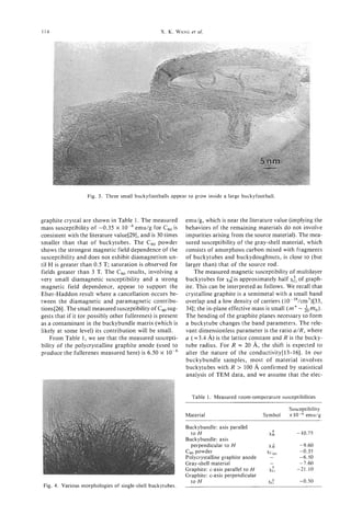 I14                                               X. K . WANCet al.




                                                                           _-    .                          I .
                                                                                                    . .
                                                                                                .       .
                                                                                              5'n m

                                                                                                                  ..   ,    .


                   Fig. 3. Three small buckyfootballs appear to grow inside a large buckyfootball.



graphite crystal are shown in Table 1. The measured          emu/g, which is near the literature value (implying the
mass susceptibility of -0.35 x          emu/g for c 0 is
                                                      6      behaviors of the remtiining materials do not involve
consistent with the literature value[29], and is 30 times    impurities arising from the source material). The mea-
smaller than that of buckytubes. The c 0 powder
                                             6               sured susceptibility of the gray-shell material, which
shows the strongest magnetic field dependence of the         consists of amorphous carbon mixed with fragments
susceptibility and does not exhibit diamagnetism un-         of buckytubes and buckydoughnuts, is close to (but
til H is greater than 0.5 T; saturation is observed for      larger than) that of the source rod.
fields greater than 3 T. The c0 results, involving a
                                 6                               The measured magnetic susceptibility of multilayer
very small diamagnetic susceptibility and a strong           buckytubes for xkis approximately half x; of graph-
magnetic field dependence, appear to support the             ite. This can be interpreted as follows. We recall that
Elser-Haddon result where a cancellation occurs be-          crystalline graphite is a semimetal with a small band
tween the diamagnetic and paramagnetic contribu-             overlap and a low density of carriers (lO-l8/cm3)[33,
tions[26]. The small measured susceptibilityof C sug-
                                                    ,        341; the in-plane effective mass is small ( m*    mo).        -&
gests that if it (or possibly other fullerenes) is present   The bending of the graphite planes necessary to form
as a contaminant in the buckybundle matrix (which is         a buckytube changes the band parameters. The rele-
likely at some level) its contribution will be small.        vant dimensionless parameter is the ratio a/R, where
    From Table 1, we see that the measured suscepti-         a (=3.4 A) is the lattice constant and R is the bucky-
bility of the polycrystalline graphite anode (used to        tube radius. For R = 20      A,the shift is expected to
produce the fullerenes measured here) is 6.50 x              alter the nature of the conductivity[l3-161. In our
                                                             buckybundle samples, most of material involves
                                                                                          A
                                                             buckytubes with R > 100 confirmed by statistical
                                                             analysis of TEM data, and we assume that the elec-


                                                               Table 1. Measured room-temperature susceptibilities

                                                                                                                  SusceDtibilitv
                                                             Material                          Symbol             x     emu/g

                                                             Buckybundle: axis parallel
                                                                                                  I
                                                               to H                              XB                        -10.75
                                                             Buckybundle: axis
                                                               perpendicular to H                                           -9.60


                                                             Gray-shell material                    -                       -7.60
                                                             Graphite: c-axis parallel to H      xk                        -21.10
                                                             Graphite: c-axis perpendicular
                                                               to H                             Xc'                         -0.50
Fig. 4. Various morphologies of single-shell buckytubes.
 