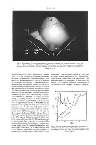 122                                                 J.-P. ISSI et ul.




        Fig. 1. Topographic STM scan of a bundle of nanotubes. STS data were collected at points (I), (2), and
        (3), on tubes with diameters of 8.7, 4.0,and 1.7 nm, respectively. The diameters were determined from
        image cross-sections of the variations in height in a direction perpendicular to the tubes (adapted from
                                                     Olk et u/.[ll]).


individual multilayer tubules with diameters ranging          bules (trace 2 for a tubule with diameter = 4.0 nm, and
from 2 to 10 nm, prepared by the standard carbon-arc          trace 3 for a tubule with diameter = 1.7 nm) show pla-
technique, were examined. STM measurements were               teaus in the I/V characteristics at zero current. This
taken first, and a topographic STM scan of a bundle           rectifying behavior is the signature of semiconducting
of nanotubes is shown in Fig. 1. The exponential re-          tubules. The dI/dV plot in the inset crudely mimics a
lation between the tunneling current and the tip-to-          1D density of states, the peaks in the dI/dV plot be-
tubule distance was experimentally verified to confirm
that the tunneling measurements pertain to the tubule
and not to contamination on the tubule surface. From
these relations, barrier heights were measured to estab-
lish the range in which the current-voltage character-
istics can be taken for further STS studies. The image
in Fig. 1 is used to determine the diameter of the in-
dividual tubule on which the STS scans are carried
out. During brief interruptions in the STM scans, the
instrument was rapidly switched to the STS mode of
operation, and I-V plots were made on the same re-
gion of the same tubule as was characterized for its di-
ameter by the STM measurement. The I-V plots for
three typical tubules, identified (1)-(3), are shown in
Fig. 2. The regions (1)-(3) correspond to interruptions
in the STM scans at the locations identified by crosses
in the topographic scan, Fig. 1. Although acquisition
of spectroscopic data in air can be complicated by
contamination-mediated effects on the tunneling gap,
several studies on a wide variety of surfaces have been
                                                              Fig. 2. Current-voltage characteristics taken at points (l), (2),
reported[l2]. Trace (1) in Fig. 2 , taken on a tube with      and (3) in Fig. 3. The top insert shows the conductance versus
8.7 nm diameter, has an ohmic behavior, providing ev-         voltage plot, for the data taken at point (3) (adapted from
idence for the metallic nature of that tubule. Two tu-                                Olk et ul.[ll]).
 
