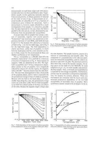 126                                                   J.-P. ISSI et al.

measurements on individual single-wall well-charac-

                                                                -
terized tubes have not been published to date. Exper-               0.0
iments usually involve gathering nanotube material
from several growths, to obtain quantities of material          (r
                                                              -0.2
on the order of tens of mg. A measurement on ori-               2
ented bundles of tubes[30] at 0.5 T as a function of            E
                                                                a,
temperature gives evidence for anisotropy. Such a "-0.4
measurement is, however, easily affected by a small            CI
                                                                c
misalignment of the sample. It is, therefore, possible          a
that the data reported for the case where the field is
                                                                E -0.6
                                                                0
parallel to the tube axis are, in fact, dominated by con-      r
tributions from the perpendicular susceptibility.                  -0.8
    A second study [33] on samples that contain a mix-
ture of nanotubes, together with several percent
                                                                   -1 .o
"buckyonion"-type structures, was carried out at tem-                    0          20000          40000           60000
peratures between 4.5 and 300 K, and fields between                             Magnetic Field (Oe)
0 and 5.5 T. The moment M i s plotted as a function
of field in Fig. 7, for the low-field range, and in Fig. 8 at the temperatures shown atthe moment of carbon nanotubes
                                                              Fig. 8. Field dependence of
                                                                                          high magnetic fields (after Here-
for the high-field range. The field dependence is                                   mans et al. [26]).
clearly non-linear, unlike that of graphite, in which
both the basal plane and the c-axis moments are lin-
ear in field, except for the pronounced de Haas-van the tube diameter. The sample, however, consists of a
Alphen oscillations at low temperature.                       mixture of semiconducting and metallic tubes. The
     The a.c. susceptibility (x = dM/dH, where M i s the
                                                              component of x perpendicular to the tube axis domi-
moment), measured at 5,0.4, and 0.04 T, is shown as
                                                              nates the measured susceptibility, and the value is ex-
 a function of temperature in Fig. 9. Three regimes of
                                                               pected to scale with 1/EF[24]. The electrical resistivity
 magnetic fields are identified in ref. [33]. The high-
                                                               data show that, even in the metallic samples, the en-
 field susceptibility (at 5 T) has a temperature depen- ergy gap is on the order of a few MeV[19]. At room
 dence similar to that of graphite, but a magnitude temperature kBT> EF for both metallic and semicon-
 reduced by a factor of 2. In this regime, the magnetic
                                                               ducting samples. Thus, a thermally activated behavior
 radius (hb/eB)"' becomes shorter than the tube diam-
                                                               is expected for the average susceptibility. Furthermore,
 eter. The electronic diamagnetism is then a local probe
                                                               carriers may be scattered at a temperature-dependent
 of the graphene planes, and its value is expected to be
                                                               rate, for instance by acoustic phonons. These two
 the geometrical average of that of rolled-up graphene.
                                                               mechanisms are consistent with the much more pro-
 Because with the field in the basal plane, x is much
                                                               nounced temperature dependence of the low-field
 smaller than along the c-axis, this geometrical average
                                                               susceptibility of nanotubes than of graphite. More
 comes out to be about +[30].The low-field susceptibil-
                                                               quantitative models remain to be developed. In the in-
 ity (at 0.04 T) is a better probe of the finite size effects
 of the tubes, because the magnetic length is larger than

                                                                          L'   '   "   '   "   '   "'   " '   "   '   " I   '   "   '   "   '"#   "   '   "   '   "   '4

        0.00

 m
  cn
 >
 E     -0.04
  a,
 W

 4
  S
 ?
 4 -0.08

                                                  45
                                                   .
       -0.12
               0   1000 2000 3000 4000 5000 6000
                    Magnetic Field (Oe)
Fig. 7. Field dependence of the moment of carbon nanotubes       Fig. 9. Susceptibility of carbon nanotubes versus tempera-
at the temperatures shown at low magnetic fields (after Here-    ture at the different fields identified in the figure (after Here-
                      mans et al.[26]).                                                  mans el a/.[26]).
 