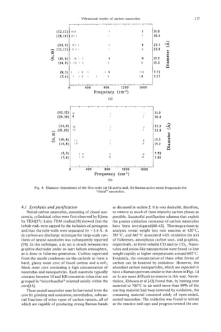 Vibrational modes of carbon nanotubes                                                               137
                                 I                I            1        I        I                 I            I       I            ,
                      (32.12) IRI I                                                                                                           31.0
                      (28,16) 1 1 1 1 1 I                                                                                                     30.4
                                                                                                                                                     n
                       (24,9)I       111 I I                                                                                                  23.3
                                            I I                                          I                                         ni         22.8   ~




                                                                                                                                                     0
                                                                                                                                                     Y

                                           II I           I                              II                                        Ill1       15.5
                                           II I           I                              U                                        III         15.2   -2
                                                                                                                                                     n
                                                  I       I
                                                          1    I                I II                                             I1
                                                                                                                                 11           1.12
                                                  / I l l               I         I
                                                                                  1                                             11111         1.55

                                 I                I            I        I        I                 L       -    L
                                0                             400               800                            1200             1600
                                                                       Frequency (cm-l)
                                                                                         (a)
                                                      I            I        I        I                 I            I       I             I


                                     I1
                                      I                                                                                                  I    3.
                                                                                                                                               10
                                     111                                                                                                I     30.4

                                      R
                                      I
                                      III
                                                                                             I
                                                                                             I
                                                                                                                                        n
                                                                                                                                        I
                                                                                                                                              23.3
                                                                                                                                              22.8
                                                                                                                                                     0
                                                                                                                                                     s
                                                                                                                                                     n


                                                                                                                                                         h
                                                                                                                                                         Q)
                                                                                                                                                         u
                                           I 1
                                             I
                                           I II
                                                                                                                                      II
                                                                                                                                     II
                                                                                                                                              15.5
                                                                                                                                              1.
                                                                                                                                               52
                                                                                                                                                      i
                                                                                                                                                     .z
                                                                                                                                                     n
                                                      I II                                   II                                      I II     7.72
                                                      I I1                                   II                                    111        1.55

                                                      I            I        I        I                 I            I       I             I

                                                              400               800                            1200              1600
                                                                       Frequency (cm-I)
                                                                                         (b)

        Fig. 4. Diameter dependence of the first order (a) IR-active and, (b) Raman-active mode frequencies for
                                                  “chiral” nanotubes.



4.1 Synthesis and purification                                                                    as discussed in section 2. It is very desirable, therefore,
    Nested carbon nanotubes, consisting of closed con-                                            to remove as much of these impurity carbon phases as
centric, cylindrical tubes were first observed by Iijima                                          possible. Successful purification schemes that exploit
by TEM[37]. Later TEM studies[38] showed that the                                                 the greater oxidation resistance of carbon nanotubes
tubule ends were capped by the inclusion of pentagons                                             have been investigated [40-421. Thermogravimetric
and that the tube walls were separated by -3.4 A. A                                               analyses reveal weight loss rate maxima at 420”C,
dc carbon-arc discharge technique for large-scale syn-                                            585°C) and 645°C associated with oxidation (in air)
thesis of nested nanotubes was subsequently reported                                              of fullerenes, amorphous carbon soot, and graphite,
[39]. In this technique, a dc arc is struck between two                                           respectively, to form volatile CO and/or COz. Nano-
graphite electrodes under an inert helium atmosphere,                                             tubes and onion-like nanoparticles were found to lose
as i s done in fullerene generation. Carbon vaporized                                             weight rapidly at higher temperatures around 695°C.
from the anode condenses on the cathode to form a                                                 Evidently, the concentration of these other forms of
hard, glassy outer core of fused carbon and a soft,                                               carbon can be lowered by oxidation. However, the
black inner core containing a high concentration of                                               abundant carbon nanoparticles, which are expected to
nanotubes and nanoparticles. Each nanotube typically                                              have a Raman spectrum similar to that shown in Figs. Id
contains between 10 and 100 concentric tubes that are                                             or IC are more difficult to remove in this way. Never-
grouped in “microbundles” oriented axially within the                                             theless, Ebbesen et al. [43] found that, by heating core
core[l4].                                                                                         material to 700°C in air until more than 99% of the
    These nested nanotubes may be harvested from the                                              starting material had been removed by oxidation, the
core by grinding and sonication; nevertheless, substan-                                           remaining material consisted solely of open-ended,
tial fractions of other types of carbon remain, all of                                            nested nanotubes. The oxidation was found to initiate
which are capable of producing strong Raman bands                                                 at the reactive end caps and progress toward the cen-
 