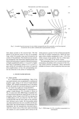 Nanoparticles and filled nanocapsules                                        155




        Fig. 2. A model of growth processes for (a) a hollow nanoparticle and, (b) a nanotube; curved lines depicted
                           around the tube tip show schematically equal potential surfaces.



their planes parallel to the external layer. The flat          whole particle is greater for the stuffed nanocapsules
planes of the particle consist of nets of six-member           than that for hollow nanoparticles. While the inner
rings, while five-member rings may be located at the                                                           -
                                                               space within a hollow nanoparticle is only 1070 of the
corners of the polyhedra. The closed structure contain-        whole volume of the particle, that for a filled nano-
ing pentagonal rings diminishes dangling bonds and             capsule is 10 to 80% of the whole volume.
lowers the total energy of a particle. Because the density        The lanthanides (from La to Lu) and yttrium form
of highly graphitized carbon (= 2.2 g/cm3) is higher           isomorphous dicarbides with a structure of the CaCz
than that of amorphous carbon (1.3-1.5 g/cm3), a               type (body-centered tetragonal). These lanthanide
pore will be left inevitably in the center of a particle       carbides are known to have conduction electrons (one
after graphitization. In fact, the corresponding cavi-
ties are observed in the centers of nanoparticles.


             4. FILLED NANOCAPSULES

4.1 Rare earths
   4.1.1 Structure and morphology. Most of the
rare-earth elements were encapsulated in multilayered
graphitic cages, being in the form of single-domain
carbides. The carbides encapsulated were in the phase
of RC2 (R stands for rare-earth elements) except for
Sc, for which Sc3C,[2O] was encapsulated[21].
    A high-resolution TEM image of a nanocapsule en-
caging a single-domain YC2 crystallite is shown in
Fig. 3. In the outer shell, (002) fringes of graphitic lay-
ers with 0.34 nm spacing are observed and, in the core
crystallite, lattice fringes with 0.307-nm spacing due
to (002) planes of YC2 are observed. The YC2 nano-
crystal partially fills the inner space of the nanocap-
sule, leaving a cavity inside. No intermediate phase
was observed between the core crystallite and the gra-
phitic shell. The external shapes of nanocapsules were
polyhedral, like the nanoparticles discussed above,
 while the volume ratio of the inner space (including          Fig. 3. TEM image of a YC, crystallite encapsulated in a
 the volume of a core crystallite and a cavity) to the                             nanocapsule.
 