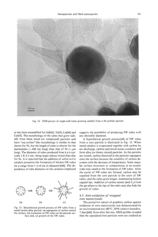 Nanoparticles and filled nanocapsules                                     161




                  Fig. 12. TEM picture of single-wall tubes growing radially from a Ni-carbide particle.



as has been exemplified for Gd[42], Y[43], La[44] and           suggests the possibility of producing SW tubes with
Ce[45]. The morphology of the tubes that grow radi-             any desirable diameter.
ally from these metal (or compound) particles and                  A hypothetical growth process[40] of SW tubes
have “sea urchin”-like morphology is similar to that            from a core particle is illustrated in Fig. 13. When
shown for Ni, but the length of tubes is shorter for the        metal catalyst is evaporated together with carbon by
lanthanides (-100 nm long) than that of Ni (-pm                 arc discharge, carbon and metal atoms condense and
long). The diameter of tubes produced from La is typ-           form alloy (or binary mixed) particles. As the particles
ically 1.8-2.1 nm, being larger (about twice) than that         are cooled, carbon dissolved in the particles segregates
for Ni. It is reported that the addition of sulfur to Co        onto the surface because the solubility of carbon de-
catalyst promotes the formation of thicker SW tubes             creases with the decrease of temperature. Some singu-
(in a range from 1 to 6 nm in diameter)[46]. The de-            lar surface structures or compositions in an atomic
pendence of tube diameter on the catalysts employed             scale may catalyze the formation of SW tubes. After
                                                                the nuclei of SW tubes are formed, carbon may be
                                                                supplied from the core particle to the roots of SW
                                                                tubes, and the tubes grow longer, maintaining hollow
                                                                capped tips. Addition of carbon atoms (and C,) from
                                                                the gas phase to the tips of the tubes may also help the
                                                                growth of tubes.

                                                                4.3 Anti-oxidation of wrapped
                                                                iron nanocrystals
     (a)                (b)                     (C)                The protective nature of graphitic carbon against
                                                                oxidation of core nanocrystals was demonstrated by
Fig. 13. Hypothetical growth process of SW tubes from a         an environmental test (80°C, 85% relative humidity,
metal/carbon alloy particle: (a) segregation of carbon toward
the surface, (b) nucleation of SW tubes on the particle sur-    7 days)[44]. Even after this test, XRD profiles revealed
          face and, (c) growth of the SW tubes.                 that the capsulated iron particles were not oxidized at
 