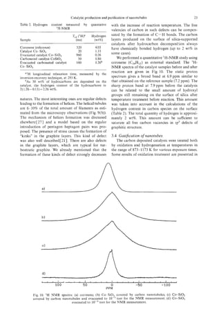 Catalytic production and purification of nanotubules                                     23
Table 2. Hydrogen       content measured             by       quantative       with the increase of reaction temperature. The free
                           ‘H-NMR                                              valencies of carbon in such defects can be compen-
~




                                         T,, (‘H)”            Hydrogen         sated by the formation of C-H bonds. The carbon
Sample                                      (ms)               (wt%)           layers produced on the surface of silica-supported
                                                                               catalysts after hydrocarbon decomposition always
Coronene (reference)                       520                  4.03           have chemically bonded hydrogen (up to 2 wt% in
Catalyst Co-SiO,                            20                  1.33
Evacuated catalyst Co-SiO,                 960                  0.26           some cases).
Carbonated catalyst CoSiO,                  50                  1.80              We performed a quantitative ‘H-NMR study using
Evacuated carbonated catalyst              160                  1.26b          coronene (Cz4Hlz) as external standard. The ‘H-
Co-SiO,                                                                        NMR spectra of the catalyst samples before and after
                                                                               reaction are given in Fig. 10. The static proton
    ”‘H longitudinal relaxation time, measured by the
inversion-recovery technique, at 293 K.                                        spectrum gives a broad band at 6.9ppm similar to
    bAs 50 wt% of hydrocarbons are deposited on the                            that obtained on the reference sample (7.2 ppm). The
catalyst, the hydrogen content of the hydrocarbons is:                         sharp proton band at 7.9 ppm before the catalysis
2 1.26-0.13) ~ 2 . 2 wt%.
 (                   6                                                         can be related to the small amount of hydroxyl
                                                                               groups still remaining on the surface of silica after
natures. The most interesting ones are regular defects                         temperature treatment before reaction. This amount
leading to the formation of helices. The helical tubules                       was taken into account in the calculations of the
are 6-10% of the total amount of filaments as esti-                            hydrogen content in carbon species on the surface
mated from the microscopy observations (Fig. 9(b)).                            (Table 2). The total quantity of hydrogen is approxi-
The mechanism of helices formation was discussed                               mately 2 wt%. This amount can be sufficient to
elsewhereC271 and a model based on the regular                                 saturate all free carbon vacancies in sp3 defects of
introduction of pentagon-heptagon pairs was pro-                               graphitic structure.
posed. The presence of stress causes the formation of
“kinks” in the graphite layers. This kind of defect                            3.4 Gas$cation o nanotubes
                                                                                               f
was also well describedC211. There are also defects                               The carbon deposited catalysts were treated both
in the graphite layers, which are typical for tur-                             by oxidation and hydrogenation at temperatures in
bostratic graphite. We already mentioned that the                              the range of 873-1173 K for various exposure times.
formation of these kinds of defect strongly decreases                          Some results of oxidation treatment are presented in




              ~     ,     ,     ,   ‘      ,     ,        ,      ,   i     .       ,   ,   ,   l     ,   ,   ,   ,   l   ,   l
                          100                    50                            0               -50               -100
                                                                         PPM
         Fig. 10. ‘H NMR spectra: (a) coronene; (b) Co-SiO, covered by carbon nanotubules; (c) Co-SiO,
         covered by carbon nanotubules and evacuated to        torr for the NMR measurement; (d) Co-SiO,
                                 evacuated to     torr for the NMR measurement.
 