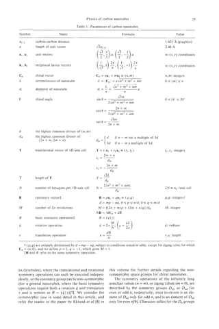 Physics of carbon nanotubes                                                                 29

                                         Table 1. Parameters of carbon nanotubes

Symbol                      Name                                                     Formula                               Value
    ___
           carbon-carbon distance                                                                                 1.421 *4 (graphite)
           length of unit vector                                                                                  2.46 A

           unit vectors                                                                                           in (x,y)
                                                                                                                         coordinates


           reciprocal lattice vectors                                                                             in (x,y)
                                                                                                                         coordinates

           chiral vector                                Ch = na,            + ma2 = ( n , m )                     n, m : integers
           circumference o f nanotube                    L = /C,I= u J n ~ + m 2 + n m                            Oslmlsn
                                                                   L         Jn’+m’+nm
           diameter of nanotube                          d,= -          z                        li
                                                                   7r                    7r


           chiral angle


                                                        cos 0 =
                                                                               2n +m
                                                                        2Jn2    + m2 + nm
                                                        tan 0 = -
                                                                            am
                                                                2n + m

           the highest common divisor of ( n ,m )
           the highest common divisor of                            d         if n   -   m not a multiple of 3d
                  +
              (2n m,2m n )  +                           dR=(
                                                                              if n       m a multiple of 3d.
                                                                    3d               -


           translational vector of 1D unit cell         T = t,a,         + f2a2 = (11,12)                         t , , t,: integers

                                                        t, =
                                                               2m
                                                               ~
                                                                         +n
                                                                        dR
                                                        1, = -~
                                                                    2n       +m
                                                                         dR
                                                           a
                                                        T= -L
           length of T
                                                                   dR

           number of hexagons per 1D unit cell          N=
                                                               2(n2          + in2+ nm)                           2 N = n,/unit        cell
                                                                               dR

           symmetry vector$                               R = p a , + qa2 = ( n q )                               p , q : integers?
                                                          d = m p - nq, 0 5 p s n/d, 0 5 q 5 m/d
           number of 2 n revolutions                                                      +
                                                         M = [(2n + m ) p ( 2 m n ) q ] / d ,   +                 M: integer
                                                        N R = MCh dT          +
           basic symmetry operation$                      R =       ($17)


           rotation operation                                                                                     6:radians
                                                                    dT
           translation operation                           71-                                                    T,X:   length
                                                                        N
   t ( p , q ) are uniquely determined by d = m p - nq, subject to conditions stated in table, except for zigzag tubes for which
C, = (n,O), and we definep = 1, q = -1, which gives M = 1.
   $ R and R refer to the same symmetry operation.




(n,O) tubules], where the translational and rotational                   this volume for further details regarding the non-
symmetry operations can each be executed indepen-                        symmorphic space groups for chiral nanotubes.
dently, or the symmetry group can be non-symmorphic                         The symmetry operations of the infinitely long
(for a general nanotube), where the basic symmetry                       armchair tubule ( n = m), or zigzag tubule (rn = 0), are
operations require both a rotation $ and translation                     described by the symmetry groups Dnh or Dnd for
r and is written as R = ( $ 1 r)[7]. We consider the                     even or odd n, respectively, since inversion is an ele-
symmorphic case in some detail in this article, and                      ment of Dnd only for odd n , and is an element of Dnh
refer the reader to the paper by Eklund et al.[8] in                     only for even n [9]. Character tables for the D, groups
 