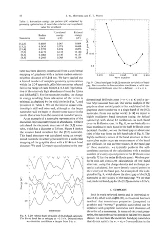 I " " l " " l " " l " " I
Table I . Relaxation energy per carbon (eV) obtained by
geometry optimization of nanotubes relative to extrapolated
                   value for graphene
                                                                    1.05 -                                                                                       -
                                Unrelaxed         Relaxed
                 Radius          energy           energy
Nanotube          (nm)            (ev)             (eV)       h




                  0.6050           0.067            0.064
                                                              5
                                                              a
                                                                      1 -                                                                                        -
t12SI
tm21              0.5630           0.071            0.068     5
                  0.5370           0.076            0.073

                                                              '
11~41                                                         'CI

 VSl              0.4170           0.133            0.130
 [921             0.4060           0.140            0.137
                                                                                                                                                                 -
 I431             0.2460           0.366            0.354


                                                                     0.9 -                                                                                       -
tube has been directly constructed from a conformal                            1   1   1   ~   /   1   1   1   1    1   1   1   1   1    1   1   ,   ,   ,   ,   1

mapping of graphene with a carbon-carbon nearest-                            0.935             0.94                0.945                0.95             0.955
 