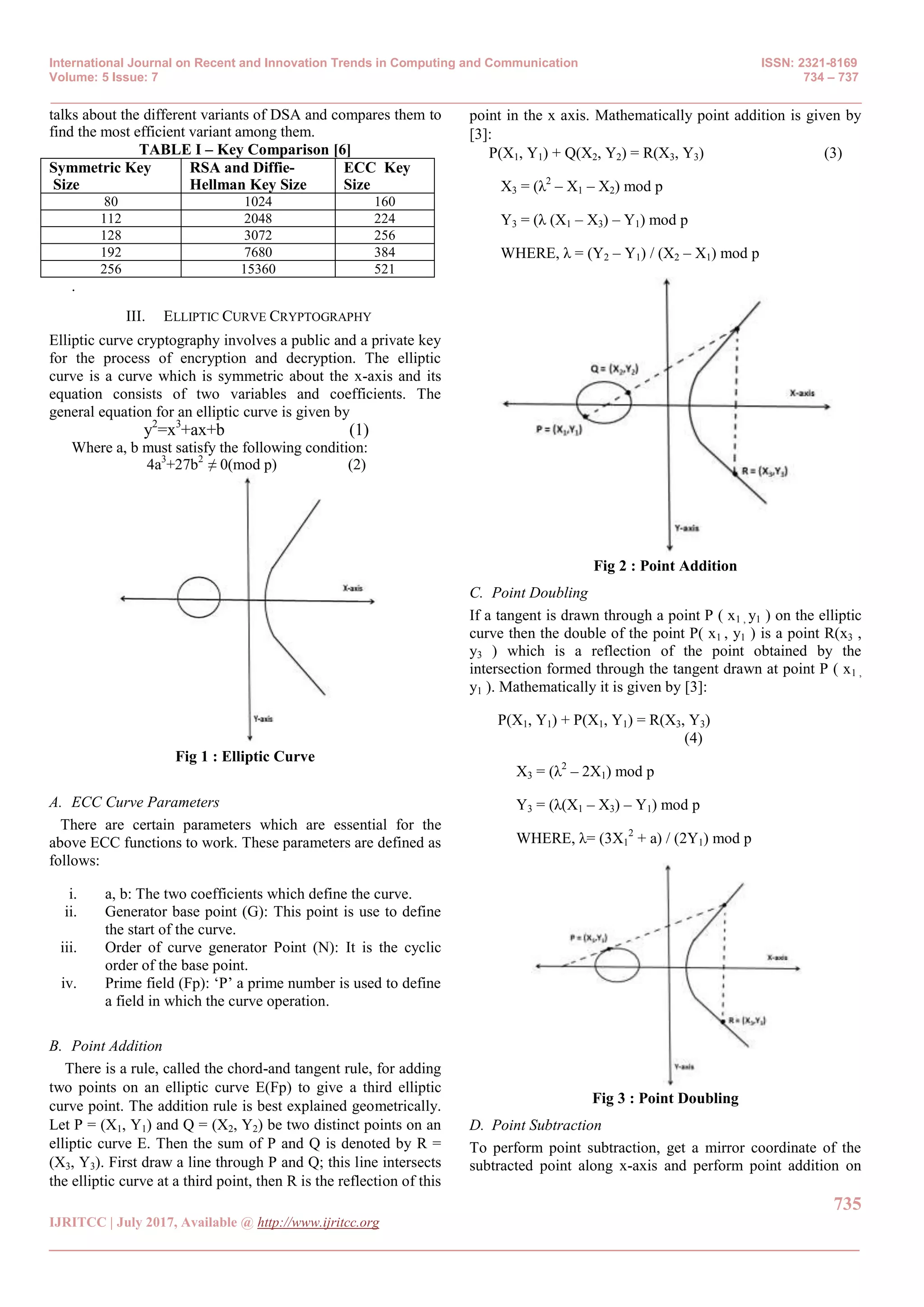 International Journal on Recent and Innovation Trends in Computing and Communication ISSN: 2321-8169 Volume: 5 Issue: 7 734 – 737 _______________________________________________________________________________________________ 735 IJRITCC | July 2017, Available @ http://www.ijritcc.org _______________________________________________________________________________________ talks about the different variants of DSA and compares them to find the most efficient variant among them. TABLE I – Key Comparison [6] Symmetric Key Size RSA and Diffie- Hellman Key Size ECC Key Size 80 1024 160 112 2048 224 128 3072 256 192 7680 384 256 15360 521 . III. ELLIPTIC CURVE CRYPTOGRAPHY Elliptic curve cryptography involves a public and a private key for the process of encryption and decryption. The elliptic curve is a curve which is symmetric about the x-axis and its equation consists of two variables and coefficients. The general equation for an elliptic curve is given by y2 =x3 +ax+b (1) Where a, b must satisfy the following condition: 4a3 +27b2 ≠ 0(mod p) (2) Fig 1 : Elliptic Curve A. ECC Curve Parameters There are certain parameters which are essential for the above ECC functions to work. These parameters are defined as follows: i. a, b: The two coefficients which define the curve. ii. Generator base point (G): This point is use to define the start of the curve. iii. Order of curve generator Point (N): It is the cyclic order of the base point. iv. Prime field (Fp): „P‟ a prime number is used to define a field in which the curve operation. B. Point Addition There is a rule, called the chord-and tangent rule, for adding two points on an elliptic curve E(Fp) to give a third elliptic curve point. The addition rule is best explained geometrically. Let P = (X1, Y1) and Q = (X2, Y2) be two distinct points on an elliptic curve E. Then the sum of P and Q is denoted by R = (X3, Y3). First draw a line through P and Q; this line intersects the elliptic curve at a third point, then R is the reflection of this point in the x axis. Mathematically point addition is given by [3]: P(X1, Y1) + Q(X2, Y2) = R(X3, Y3) (3) X3 = (λ2 – X1 – X2) mod p Y3 = (λ (X1 – X3) – Y1) mod p WHERE, λ = (Y2 – Y1) / (X2 – X1) mod p Fig 2 : Point Addition C. Point Doubling If a tangent is drawn through a point P ( x1 , y1 ) on the elliptic curve then the double of the point P( x1 , y1 ) is a point R(x3 , y3 ) which is a reflection of the point obtained by the intersection formed through the tangent drawn at point P ( x1 , y1 ). Mathematically it is given by [3]: P(X1, Y1) + P(X1, Y1) = R(X3, Y3) (4) X3 = (λ2 – 2X1) mod p Y3 = (λ(X1 – X3) – Y1) mod p WHERE, λ= (3X1 2 + a) / (2Y1) mod p Fig 3 : Point Doubling D. Point Subtraction To perform point subtraction, get a mirror coordinate of the subtracted point along x-axis and perform point addition on 