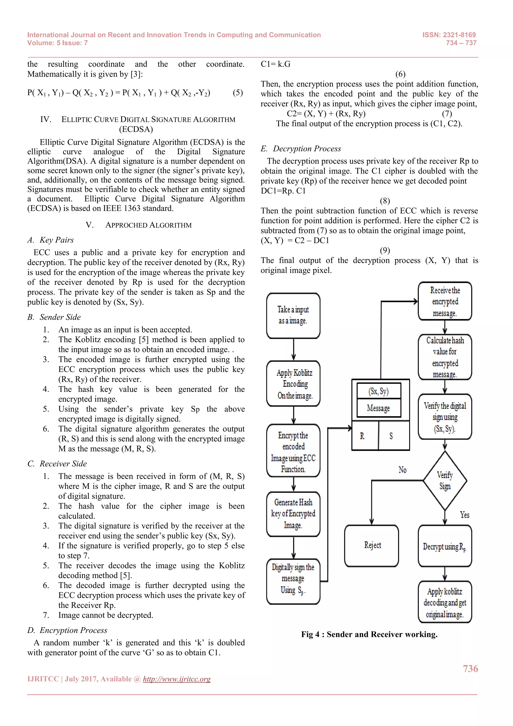 International Journal on Recent and Innovation Trends in Computing and Communication ISSN: 2321-8169 Volume: 5 Issue: 7 734 – 737 _______________________________________________________________________________________________ 736 IJRITCC | July 2017, Available @ http://www.ijritcc.org _______________________________________________________________________________________ the resulting coordinate and the other coordinate. Mathematically it is given by [3]: P( X1 , Y1) – Q( X2 , Y2 ) = P( X1 , Y1 ) + Q( X2 ,-Y2) (5) IV. ELLIPTIC CURVE DIGITAL SIGNATURE ALGORITHM (ECDSA) Elliptic Curve Digital Signature Algorithm (ECDSA) is the elliptic curve analogue of the Digital Signature Algorithm(DSA). A digital signature is a number dependent on some secret known only to the signer (the signer‟s private key), and, additionally, on the contents of the message being signed. Signatures must be verifiable to check whether an entity signed a document. Elliptic Curve Digital Signature Algorithm (ECDSA) is based on IEEE 1363 standard. V. APPROCHED ALGORITHM A. Key Pairs ECC uses a public and a private key for encryption and decryption. The public key of the receiver denoted by (Rx, Ry) is used for the encryption of the image whereas the private key of the receiver denoted by Rp is used for the decryption process. The private key of the sender is taken as Sp and the public key is denoted by (Sx, Sy). B. Sender Side 1. An image as an input is been accepted. 2. The Koblitz encoding [5] method is been applied to the input image so as to obtain an encoded image. . 3. The encoded image is further encrypted using the ECC encryption process which uses the public key (Rx, Ry) of the receiver. 4. The hash key value is been generated for the encrypted image. 5. Using the sender‟s private key Sp the above encrypted image is digitally signed. 6. The digital signature algorithm generates the output (R, S) and this is send along with the encrypted image M as the message (M, R, S). C. Receiver Side 1. The message is been received in form of (M, R, S) where M is the cipher image, R and S are the output of digital signature. 2. The hash value for the cipher image is been calculated. 3. The digital signature is verified by the receiver at the receiver end using the sender‟s public key (Sx, Sy). 4. If the signature is verified properly, go to step 5 else to step 7. 5. The receiver decodes the image using the Koblitz decoding method [5]. 6. The decoded image is further decrypted using the ECC decryption process which uses the private key of the Receiver Rp. 7. Image cannot be decrypted. D. Encryption Process A random number „k‟ is generated and this „k‟ is doubled with generator point of the curve „G‟ so as to obtain C1. C1= k.G (6) Then, the encryption process uses the point addition function, which takes the encoded point and the public key of the receiver (Rx, Ry) as input, which gives the cipher image point, C2= (X, Y) + (Rx, Ry) (7) The final output of the encryption process is (C1, C2). E. Decryption Process The decryption process uses private key of the receiver Rp to obtain the original image. The C1 cipher is doubled with the private key (Rp) of the receiver hence we get decoded point DC1=Rp. C1 (8) Then the point subtraction function of ECC which is reverse function for point addition is performed. Here the cipher C2 is subtracted from (7) so as to obtain the original image point, (X, Y) = C2 – DC1 (9) The final output of the decryption process (X, Y) that is original image pixel. Fig 4 : Sender and Receiver working. 