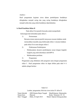Analisis :
Hasil pengamatan kegiatan siswa dalam pembelajaran hendaknya
ditingkatkan menjadi sering dan yang sering hendaknya ditingkatkan
menjadi selalu dan yang selalu hendaknya dipertahankan.
b. Hasil Penelitian Siklus II
Pada siklus II ini peneliti berusaha untuk memperbaiki
kekurangan dan kelemahan pada siklus I.
1)

Perencanaan
Bersama teman sejawat peneliti menyusun rencana tindakan untuk
memecahkan masalah yang timbul pada siklus I. rencana tindakan
pada siklus II ini sama dengan siklus I.

2)

Pelaksanaan Pembelajaran
-

Melaksanakan skenario pembelajaran sesuai dengan langkahlangkah yang telah ditentukan olah RPP II.

3)

Melaksanakan penilaian.
Pengamatan

Pengamatan yang dilakukan oleh pengamat sama dengan pengamatan
siklus I . Hasil pengamatan siklus ini dapat dilihat pada tabel 4 4.
adalah sebagai berikut :

Tabel 4.4
Lembar pengamatan Aktivitas siswa kelas IV siklus II
Nama Sekolah
Nama Guru
Hari / Tanggal

: SDN Rantau Bujur Tengah MataPelajaran: Matematika
: Ilkawati
Kelas / Semester: IV / II
: Rabu, 24 April 2013
Materi: Operasi hitung pecahan

 