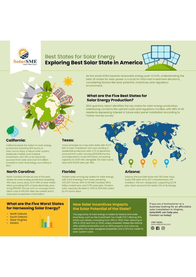 Understanding the Tesla Solar Roof Cost per Square Foot PDF