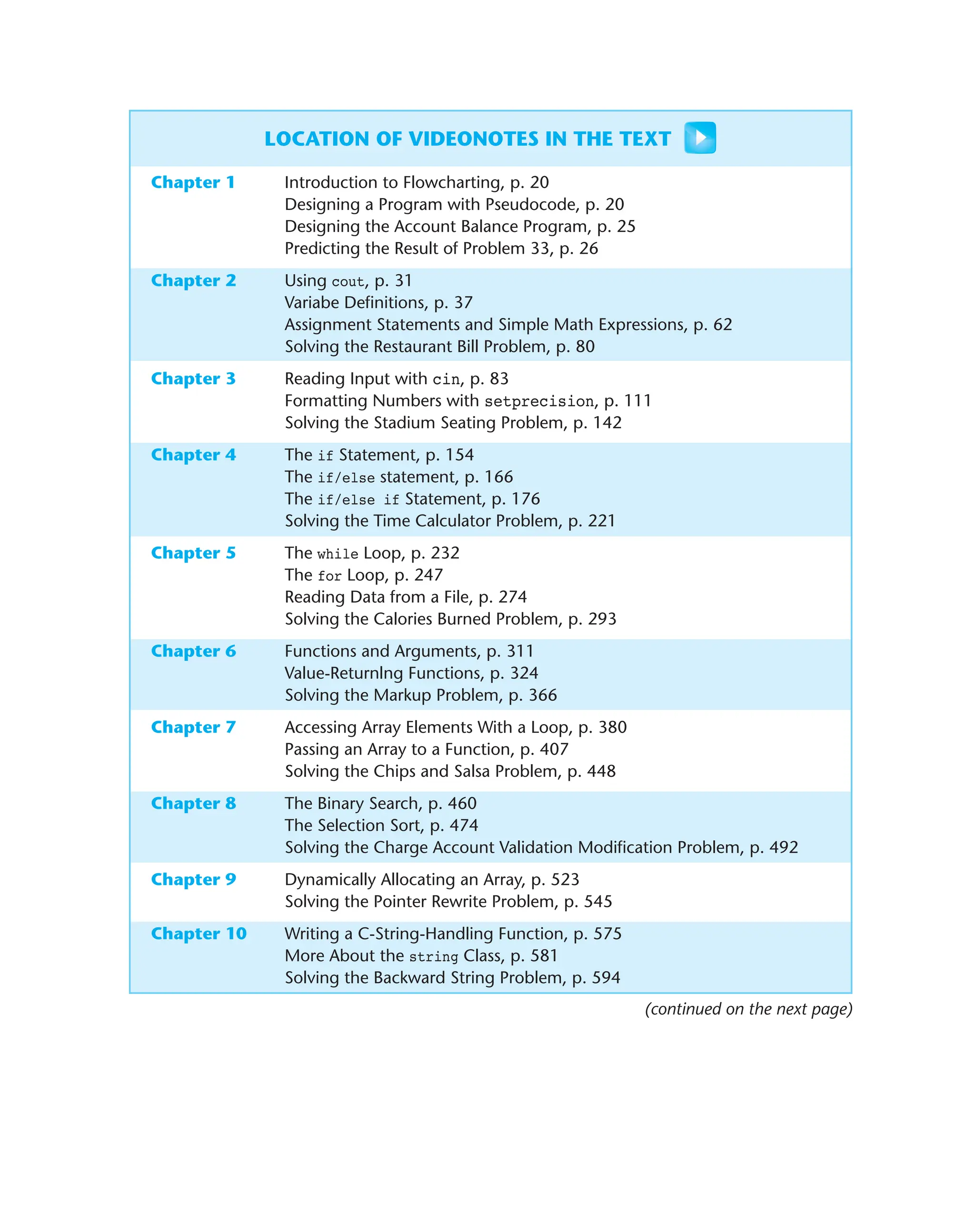 LOCATION OF VIDEONOTES IN THE TEXT
Chapter 1 Introduction to Flowcharting, p. 20
Designing a Program with Pseudocode, p. 20
Designing the Account Balance Program, p. 25
Predicting the Result of Problem 33, p. 26
Chapter 2 Using cout, p. 31
Variabe Definitions, p. 37
Assignment Statements and Simple Math Expressions, p. 62
Solving the Restaurant Bill Problem, p. 80
Chapter 3 Reading Input with cin, p. 83
Formatting Numbers with setprecision, p. 111
Solving the Stadium Seating Problem, p. 142
Chapter 4 The if Statement, p. 154
The if/else statement, p. 166
The if/else if Statement, p. 176
Solving the Time Calculator Problem, p. 221
Chapter 5 The while Loop, p. 232
The for Loop, p. 247
Reading Data from a File, p. 274
Solving the Calories Burned Problem, p. 293
Chapter 6 Functions and Arguments, p. 311
Value-Returnlng Functions, p. 324
Solving the Markup Problem, p. 366
Chapter 7 Accessing Array Elements With a Loop, p. 380
Passing an Array to a Function, p. 407
Solving the Chips and Salsa Problem, p. 448
Chapter 8 The Binary Search, p. 460
The Selection Sort, p. 474
Solving the Charge Account Validation Modification Problem, p. 492
Chapter 9 Dynamically Allocating an Array, p. 523
Solving the Pointer Rewrite Problem, p. 545
Chapter 10 Writing a C-String-Handling Function, p. 575
More About the string Class, p. 581
Solving the Backward String Problem, p. 594
(continued on the next page)
 