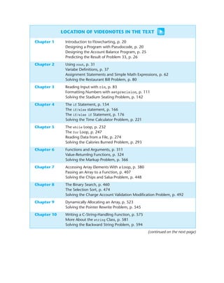 LOCATION OF VIDEONOTES IN THE TEXT
Chapter 1 Introduction to Flowcharting, p. 20
Designing a Program with Pseudocode, p. 20
Designing the Account Balance Program, p. 25
Predicting the Result of Problem 33, p. 26
Chapter 2 Using cout, p. 31
Variabe Definitions, p. 37
Assignment Statements and Simple Math Expressions, p. 62
Solving the Restaurant Bill Problem, p. 80
Chapter 3 Reading Input with cin, p. 83
Formatting Numbers with setprecision, p. 111
Solving the Stadium Seating Problem, p. 142
Chapter 4 The if Statement, p. 154
The if/else statement, p. 166
The if/else if Statement, p. 176
Solving the Time Calculator Problem, p. 221
Chapter 5 The while Loop, p. 232
The for Loop, p. 247
Reading Data from a File, p. 274
Solving the Calories Burned Problem, p. 293
Chapter 6 Functions and Arguments, p. 311
Value-Returnlng Functions, p. 324
Solving the Markup Problem, p. 366
Chapter 7 Accessing Array Elements With a Loop, p. 380
Passing an Array to a Function, p. 407
Solving the Chips and Salsa Problem, p. 448
Chapter 8 The Binary Search, p. 460
The Selection Sort, p. 474
Solving the Charge Account Validation Modification Problem, p. 492
Chapter 9 Dynamically Allocating an Array, p. 523
Solving the Pointer Rewrite Problem, p. 545
Chapter 10 Writing a C-String-Handling Function, p. 575
More About the string Class, p. 581
Solving the Backward String Problem, p. 594
(continued on the next page)
 