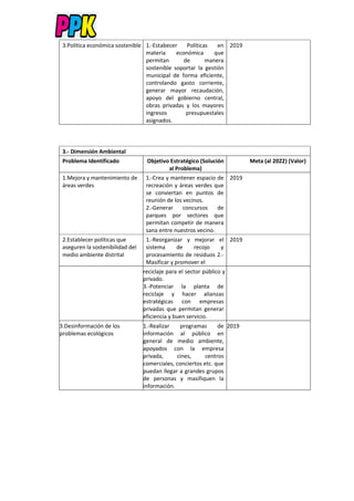 3.Política económica sostenible 1.-Estabecer Políticas en
materia económica que
permitan de manera
sostenible soportar la gestión
municipal de forma eficiente,
controlando gasto corriente,
generar mayor recaudación,
apoyo del gobierno central,
obras privadas y los mayores
ingresos presupuestales
asignados.
2019
3.- Dimensión Ambiental
Problema Identificado Objetivo Estratégico (Solución
al Problema)
Meta (al 2022) (Valor)
1.Mejora y mantenimiento de
áreas verdes
1.-Crea y mantener espacio de
recreación y áreas verdes que
se conviertan en puntos de
reunión de los vecinos.
2.-Generar concursos de
parques por sectores que
permitan competir de manera
sana entre nuestros vecino.
2019
2.Establecer políticas que
aseguren la sostenibilidad del
medio ambiente distrital
1.-Reorganizar y mejorar el
sistema de recojo y
procesamiento de residuos 2.-
Masificar y promover el
2019
reciclaje para el sector público y
privado.
3.-Potenciar la planta de
reciclaje y hacer alianzas
estratégicas con empresas
privadas que permitan generar
eficiencia y buen servicio.
3.Desinformación de los
problemas ecológicos
1.-Realizar programas de
información al público en
general de medio ambiente,
apoyados con la empresa
privada, cines, centros
comerciales, conciertos etc. que
puedan llegar a grandes grupos
de personas y masifiquen la
información.
2019
 
