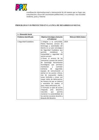 coordinación interinstitucional e intersectorial de tal manera que se logre una
concertación a favor del crecimiento poblacional y se construya una sociedad
moderna, justa y fraterna
PROGRAMAS Y/O PROYECTOS EN LA LINEA DE DESARROLLO SOCIAL
1.- Dimensión Social
Problema Identificado Objetivo Estratégico (Solución
al Problema)
Meta (al 2022) (Valor)
1.Seguridad Ciudadana 1.-Integrar a la comunidad,
Policía Nacional, servicio de
Serenazgo y autoridades del
distrito en un plan estratégico
de Seguridad Ciudadana que
permita restablecer la
tranquilidad y seguridad del
vecino surcano.
2.-Poner al servicio de las
comisarías y puesto de control
de Serenazgo herramientas
tecnológicas que permitan
monitorear y controlar
(cámaras de seguridad,
equipos de comunicación y
alerta) en los puntos críticos,
vías de evacuación rápida,
zonas limítrofes y áreas con
mayor índice de delincuencia,
de manera tal que se reduzca
y neutralice los asaltos, al
paso, robos vehiculares, etc.
3.-Formular un plan de acción
integrado ante desastres
naturales que permita
mantener la sostenibilidad de
los vecinos surcanos durante y
después del desastre.
2019
 