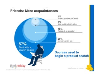 Friends: Mere acquaintances
                                                                                                                    2%
                                                                                                                    Pose a question on Twitter

                                                                                                                    3%
                                                                                                                    Use social network sites


                                                                                                                    18%
                                                                                                                    Research at a retailer



                                                                                                                    20%
                                                                                                                    View a brand’s site

                                57%
                                Start with a
                                search engine
                                                                                                                  Sources used to
                                                                                                                  begin a product search


                                                                                                                                Google Confidential and Proprietary   21
Source: PowerReviews and the e-tailing group, “2010 Social Shopping Study,” provided to eMarketer, May 3, 2010.
 
