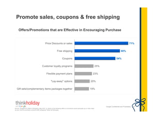 Promote sales, coupons & free shipping

     Offers/Promotions that are Effective in Encouraging Purchase




                                                                                                                                 Google Confidential and Proprietary   25
Source: Google/OTX State of Shopping, May 2010. Q: Which of the following offers or promotions would persuade you or help make
up your mind to purchase a product when shopping? Select all that apply.
 
