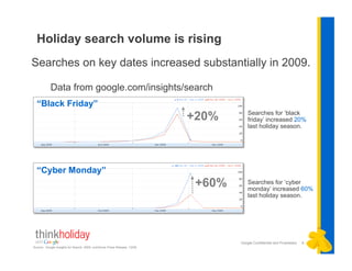 Holiday search volume is rising
Searches on key dates increased substantially in 2009.

           Data from google.com/insights/search
  “Black Friday”
                                                                           +20%        Searches for ‘black
                                                                                       friday’ increased 20%
                                                                                       last holiday season.




  “Cyber Monday”
                                                                            +60%       Searches for ‘cyber
                                                                                       monday’ increased 60%
                                                                                       last holiday season.




                                                                                   Google Confidential and Proprietary   6
Source: Google Insights for Search, 2009; comScore Press Release, 12/09.
 