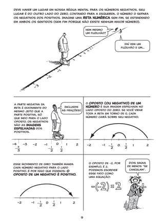 9
Deve haver um lugar em nossa régua mental para os números negativos. Seu
lugar é do outro lado do zero, contando para a esquerda. O número 0 separa
os negativos dos positivos. Imagine uma reta numérica sem fim, se estendendo
em ambos os sentidos (sem fim porque não existe nenhum maior número).
A parte negativa da
reta é exatamente do
mesmo jeito que a
parte positiva, só
que indo para o lado
oposto. Os negativos
são as imagens
espelhadas dos
positivos.
Inclusive
as frações!!
O oposto (ou negativo) de um
número é sua imagem espelhada no
lado oposto do zero. Se você virar
toda a reta em torno de 0, cada
número cairá sobre seu negativo.
Esse movimento de giro também manda
cada número negativo para o lado
positivo. É por isso que dizemos: o
oposto de um negativo é positivo.
O oposto de -2, por
exemplo, é 2.
Podemos escrever
esse fato como
uma equação:
Nem mesmo
um fuzilhão?
Dois sinais
de menos “se
cancelam”.
–2 –1 0 1 2
Daí vem um
fuzilhão e um...
–4 –3 –2 –1 0 1 2
–
11
3
–
1
2
1
2
–
1
2
1
2
–2 –1 0 1 2–
1
2
1
2
GONICK_CTP.indd 9 11/8/17 11:55 PM
 