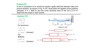 A rod is composed of an aluminum section rigidly attached between steel and
bronze sections, as shown in Fig. P-107. Axial loads are applied at the positions
indicated. If P = 3000 lb and the cross sectional area of the rod is 0.5 in2,
determine the stress in each section.
Solution 107:
For aluminum:
For
Bronze:
(Answer)
(Answer)
Problem107
 