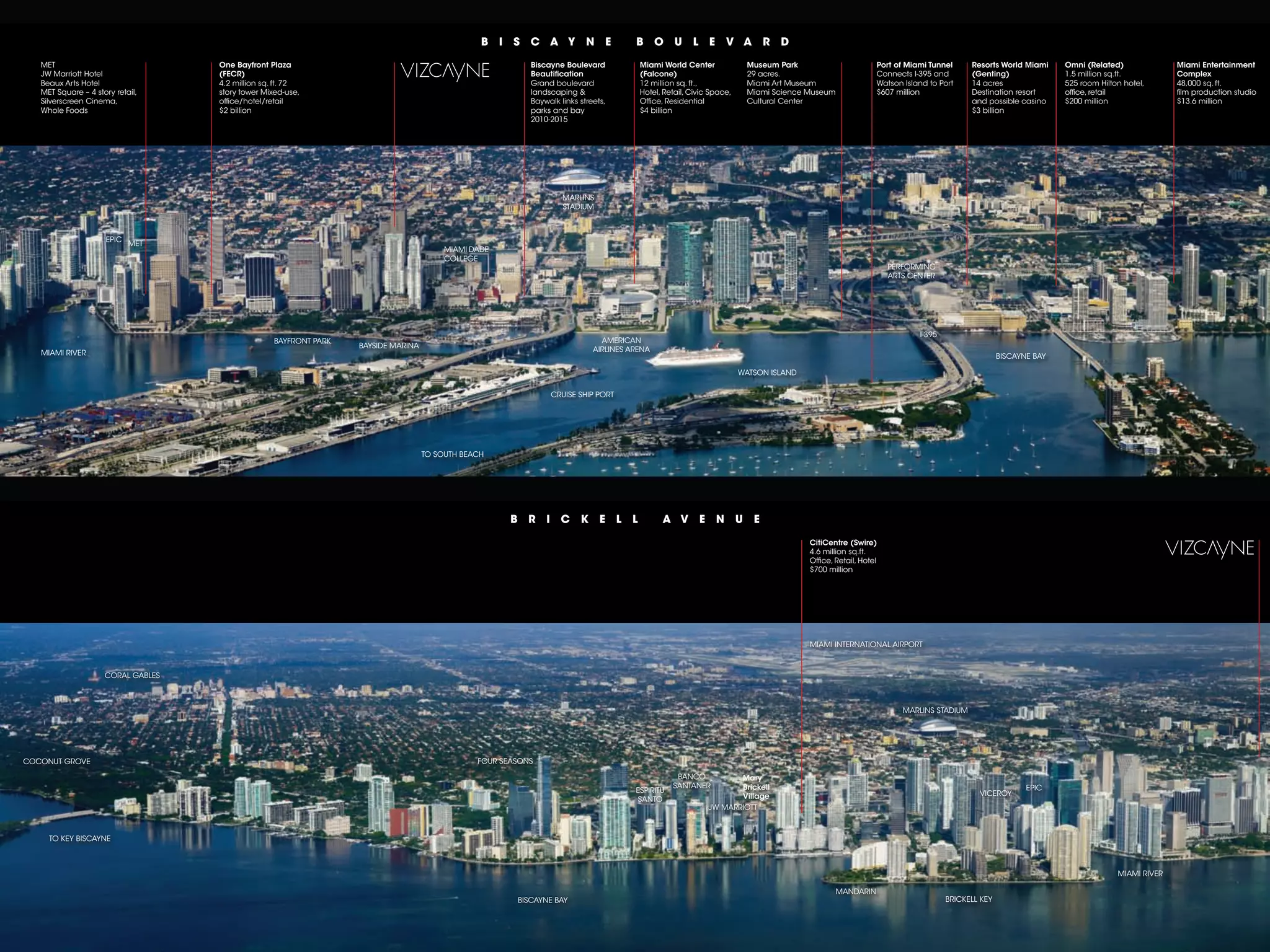 B i s c a y n e                       B o u l e v a r d

   MET                              One Bayfront Plaza                                                    Biscayne Boulevard           Miami World Center             Museum Park                        Port of Miami Tunnel     Resorts World Miami     Omni (Related)              Miami Entertainment
   JW Marriott hotel                (FECR)                                                                Beautification               (Falcone)                      29 acres.                          connects i-395 and       (Genting)               1.5 million sq.ft.          Complex
   Beaux Arts hotel                 4.2 million sq. ft. 72                                                grand boulevard              12 million sq. ft.,            Miami Art Museum                   Watson island to port    14 acres                525 room hilton hotel,      48,000 sq. ft.
   MET square – 4 story retail,     story tower Mixed-use,                                                landscaping &                hotel, Retail, civic space,    Miami science Museum               $607 million             destination resort      office, retail              film production studio
   silverscreen cinema,             office/hotel/retail                                                   Baywalk links streets,       office, Residential            cultural center                                             and possible casino     $200 million                $13.6 million
   Whole foods                      $2 billion                                                            parks and bay                $4 billion                                                                                 $3 billion
                                                                                                          2010-2015




                                                                                                                   MARlins
                                                                                                                   sTAdiuM



                     Epic
                            MET
                                                                                        MiAMi dAdE
                                                                                        collEgE
                                                                                                                                                                                                             pERfoRMing
                                                                                                                                                                                                             ARTs cEnTER




                                                                                                                                                                                                                    i-395
                                                  BAyfRonT pARk                                                               AMERicAn
                                                                  BAysidE MARinA                                            AiRlinEs AREnA
   MiAMi RiVER                                                                                                                                                                                                                             BiscAynE BAy

                                                                                                                                                                     WATson islAnd

                                                                                                               cRuisE ship poRT




                                                                                   To souTh BEAch




                                                                                                      B r i c k e l l                        a v e n u e

                                                                                                                                                                                     CitiCentre (Swire)
                                                                                                                                                                                     4.6 million sq.ft.
                                                                                                                                                                                     office, Retail, hotel
                                                                                                                                                                                     $700 million




                                                                                                                                                                                     MiAMi inTERnATionAl AiRpoRT



                     coRAl gABlEs



                                                                                                                                                                                                                MARlins sTAdiuM




coconuT gRoVE                                                                                  fouR sEAsons

                                                                                                                                                  BAnco           Mary
                                                                                                                                                 sAnTAnER         Brickell                                                                        Epic
                                                                                                                                      EspiRiTu                                                                                      VicERoy
                                                                                                                                      sAnTo                       Village
                                                                                                                                                           JW MARRioTT



     To kEy BiscAynE



                                                                                                                                                                                                                                                                        MiAMi RiVER

                                                                                                                                                                                             MAndARin
                                                                                                       BiscAynE BAy                                                                                                         BRickEll kEy
 