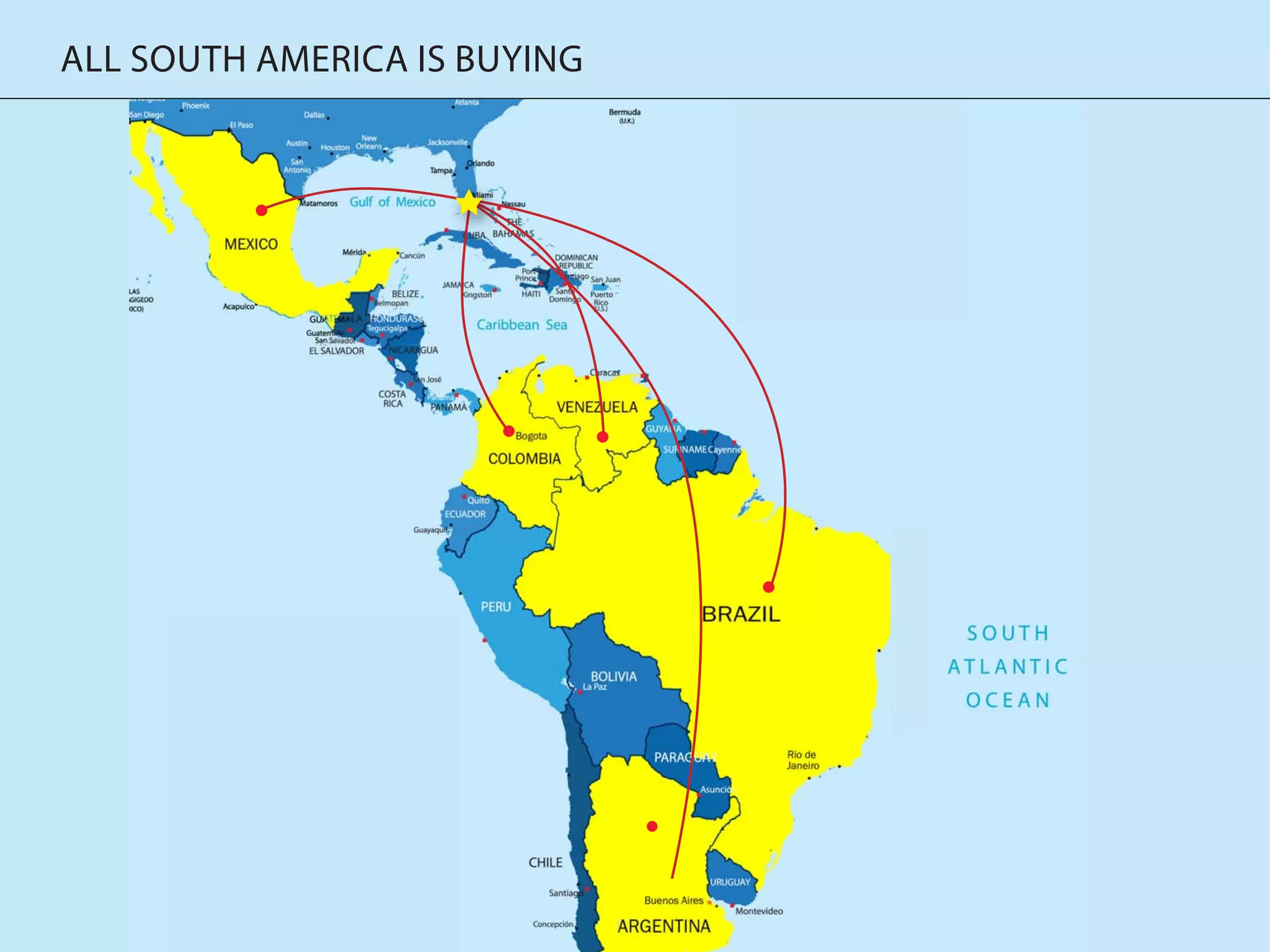 ALL SOUTH AMERICA IS BUYING
 