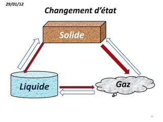 Solide
Liquide Gaz
Changement d’état
10
29/01/12
 
