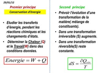 Premier principe
• Etudier les transferts
d’énergie, pendant les
réactions chimiques et les
changements d’états.
• Déterminer la Chaleur (Q)
et le Travail(W) dans des
conditions données.
Second principe
• Prévoir l’évolution d’une
transformation de la
matière( mélange de
constituants).
• Dans une transformation
irréversible (S) augmente.
• Dans une transformation
réversible(S) reste
constante.
Q
W
Energie 

T
Q
dS rév


Conservation d’énergie
29/01/12
 