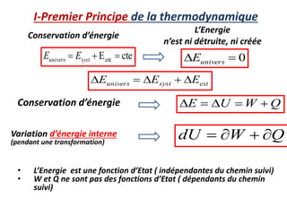 I-Premier Principe de la thermodynamique
Q
W
U
E 




Q
W
dU 



Conservation d’énergie
Variation d’énergie interne
(pendant une transformation)
0

 univers
E
ext
syst
univers E
E
E 




cte
Eext 

 syst
univers E
E
L’Energie
n’est ni détruite, ni créée
Conservation d’énergie
• L’Energie est une fonction d’Etat ( indépendantes du chemin suivi)
• W et Q ne sont pas des fonctions d’Etat ( dépendants du chemin
suivi)
 