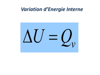 v
Q
U 

Variation d’Energie Interne
 