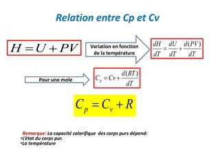 Relation entre Cp et Cv
PV
U
H 
 dT
PV
d
dT
dU
dT
dH )
(


dT
RT
d
Cv
Cp
)
(


Variation en fonction
de la température
Pour une mole
R
C
C v
p 

Remarque: La capacité calorifique des corps purs dépend:
•L’état du corps pur.
•La température
 