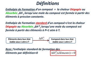 Enthalpie de Formation d’un composé = la chaleur Dégagée ou
Absorbée ,∆H f lorsqu'une mole du composé est formée à partir des
éléments à pression constante.
Définitions
Enthalpie de Formation standard d’un composé=s’est la chaleur
Dégagée ou Absorbée ,∆H 0
f lorsqu'une mole du composé est
formée à partir des éléments à P=1 atm à T.
Éléments dans leur état
stable sous 1 atm à T
Composé dans leur état
stable sous 1 atm à T
0
f
H

Rem: l’enthalpie standard de formation des
éléments par définition=0 0
)
(
0

 éléments
H f
 